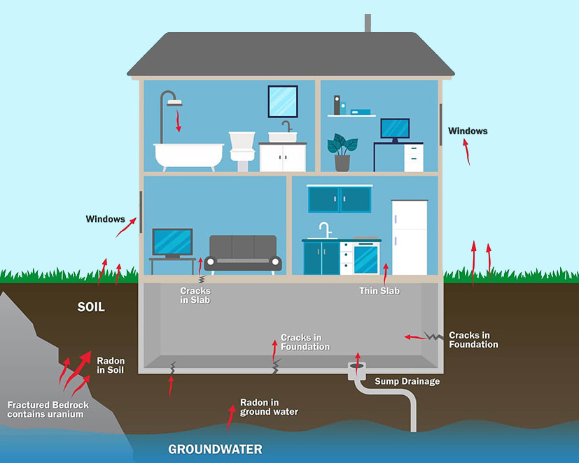 How radon enters your home infographic